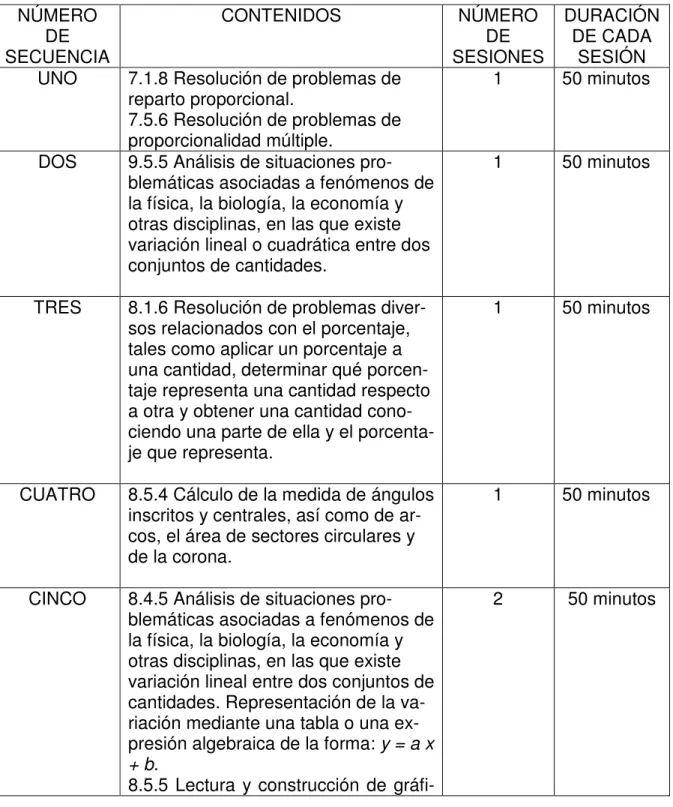 TABLA 4.1  NÚMERO 