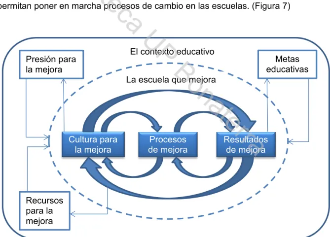 Mejora De La Eficacia Escolar - Desarrollo De La Teoría O Enfoque ...