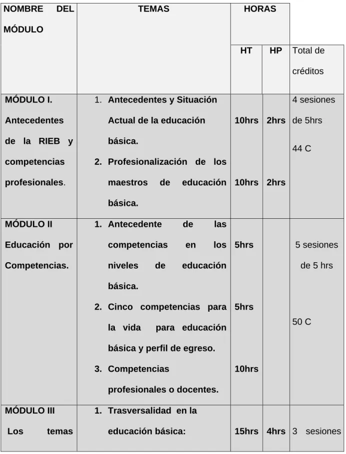 Mapa Curricular  NOMBRE DEL  MÓDULO 