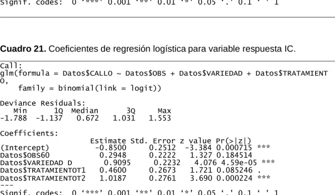 Cuadro 20. ANOVA de las variables predictoras (observación, variedad y  tratamiento) para la variable respuesta IC