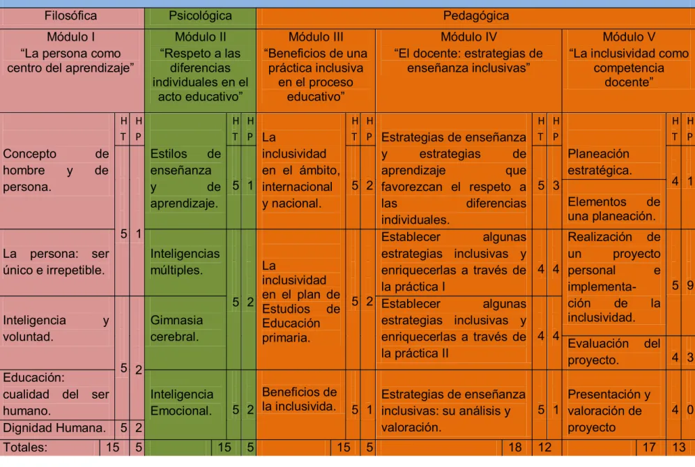 Mapa curricular:                                                   Áreas de formación: 