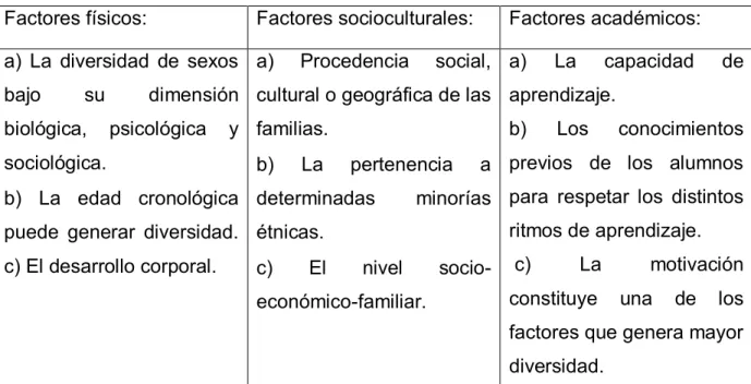 Fig. No. 3 