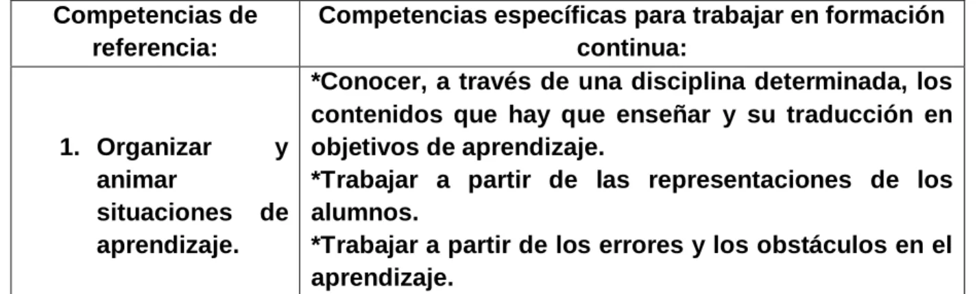 Fig. No. 4   Competencias de 