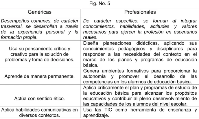 Fig. No. 5 
