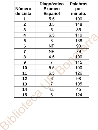 Anexo No 1. Tabla No 2. 