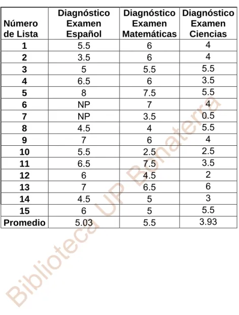 Anexo No 4. Tabla No 4. 