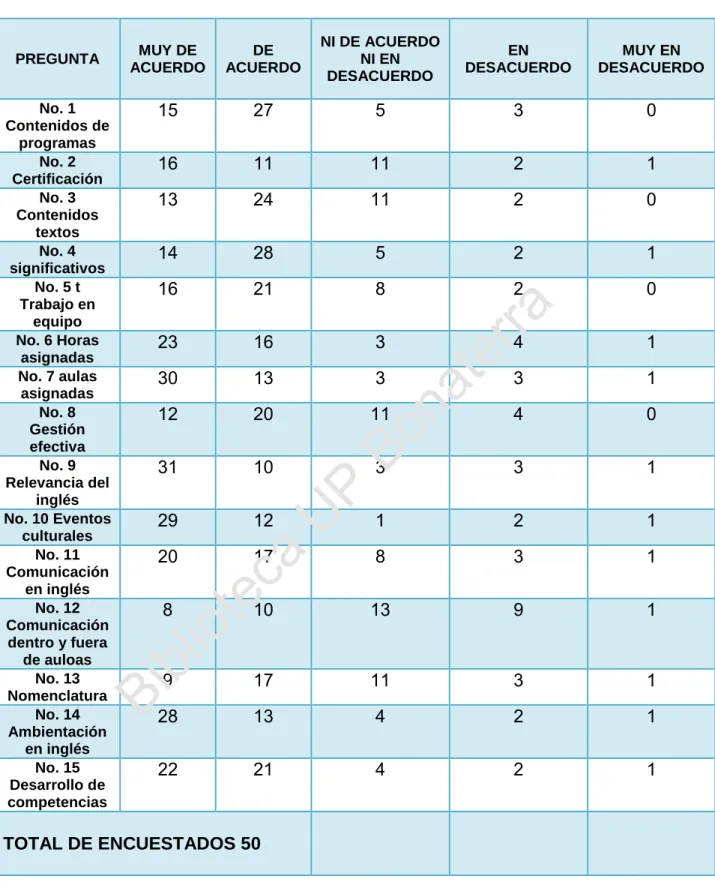 Tabla No. 1 