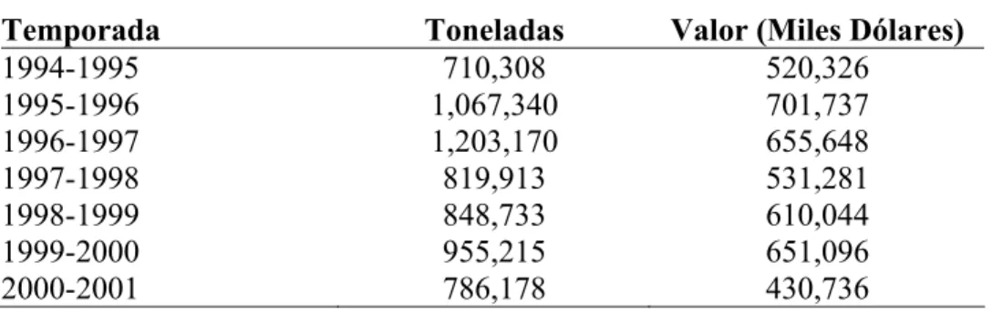 Cuadro 16. Exportación de hortalizas 1994-2000 en Sinaloa. 