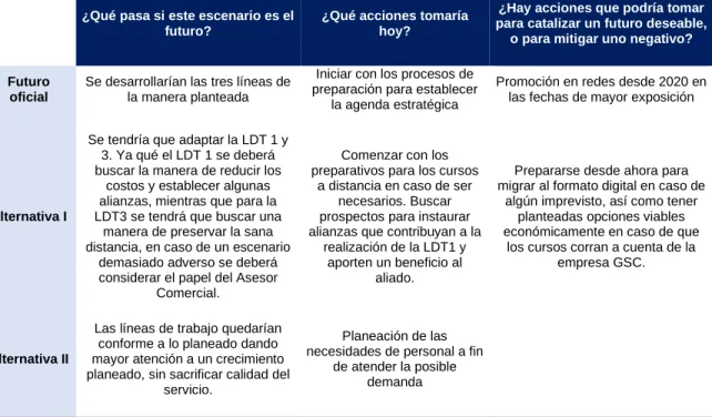 Cuadro 19. Implicaciones de los tres escenarios 