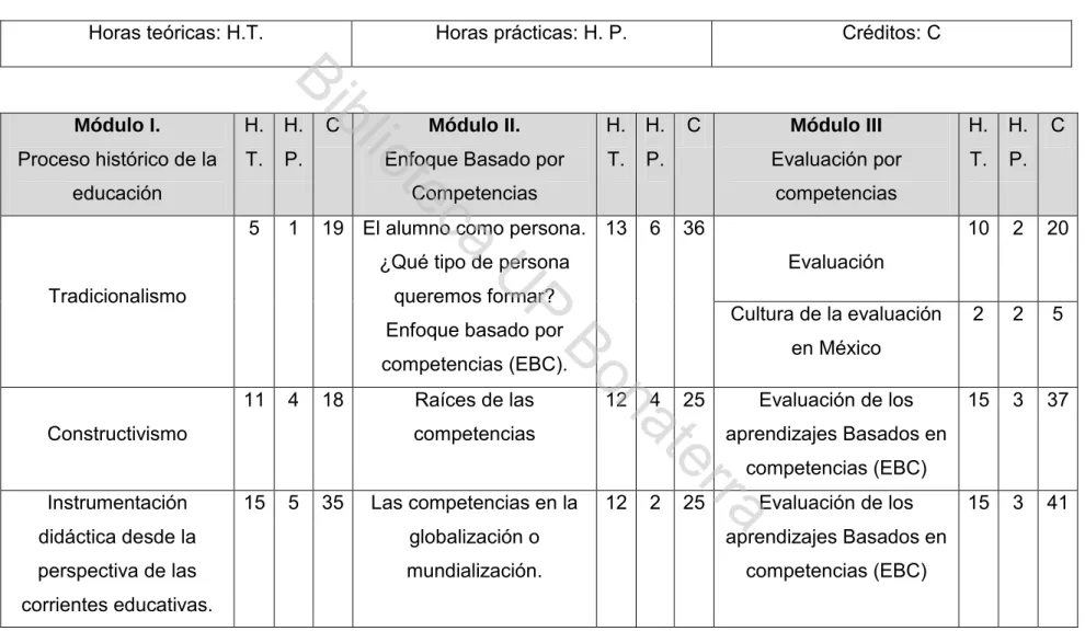 Mapa curricular  
