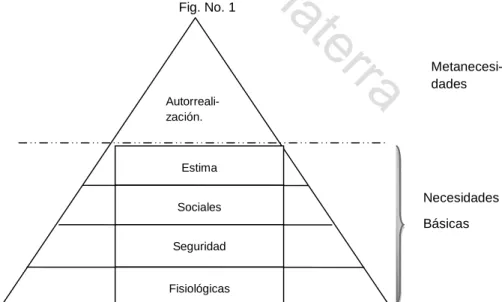 Fig. No. 1 