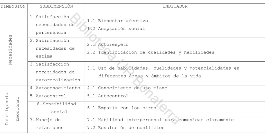 Tabla 1 Operalización de  Variable Independiente 