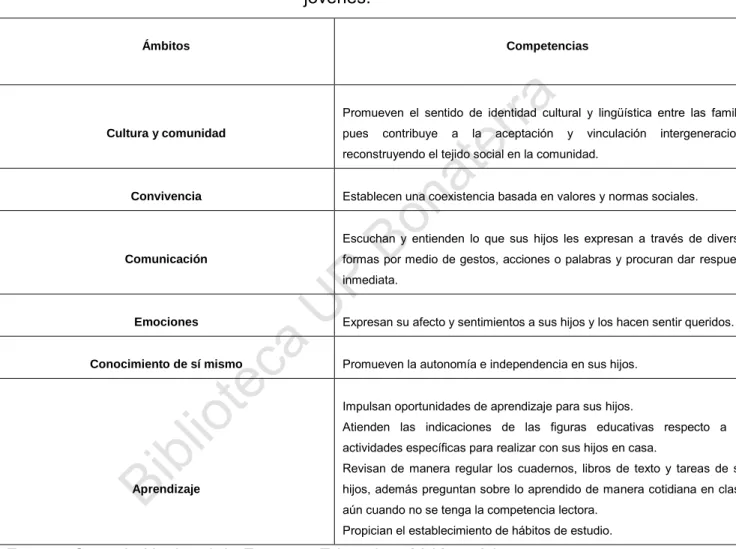 Tabla No. 2.1  