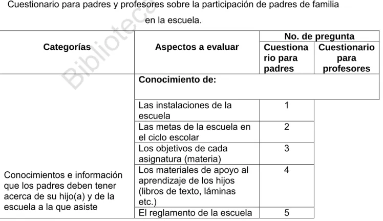 Tabla No. 3.1 