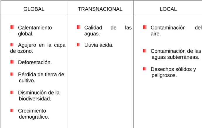 Tabla 5. Problemas socioambientales 