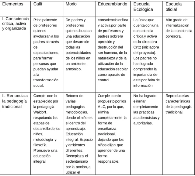 Conclusiones Generales - CONCLUSIONES Y RECOMENDACIONES