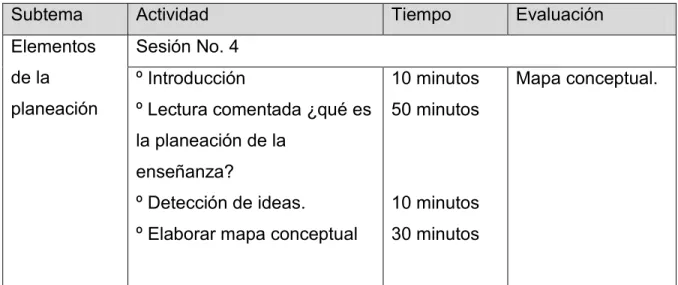 Mapa conceptual. 