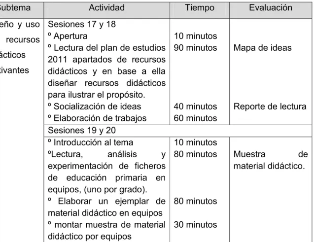 Mapa de ideas 