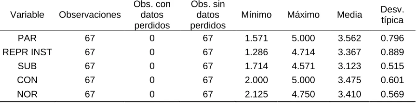 Cuadro 7. Categorización de la encuesta aplicada comuneros.  