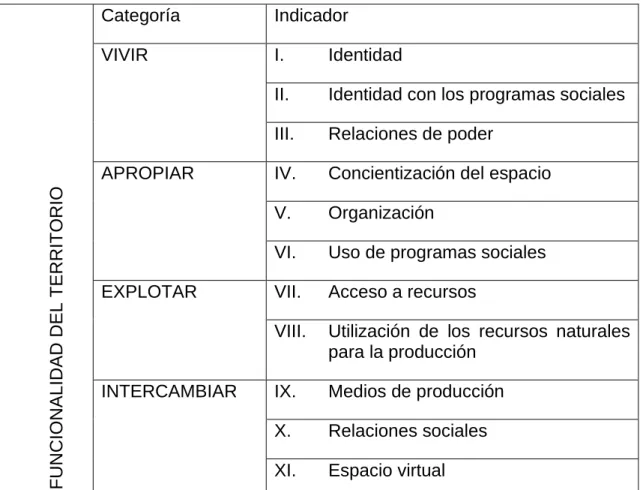 Tabla 2 Matriz de indicadores 