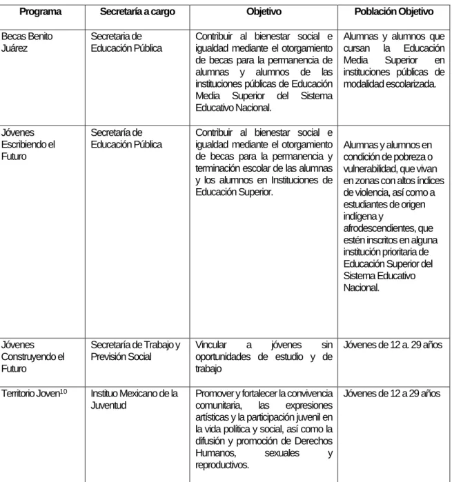 Tabla 5 Programas de la 4T 