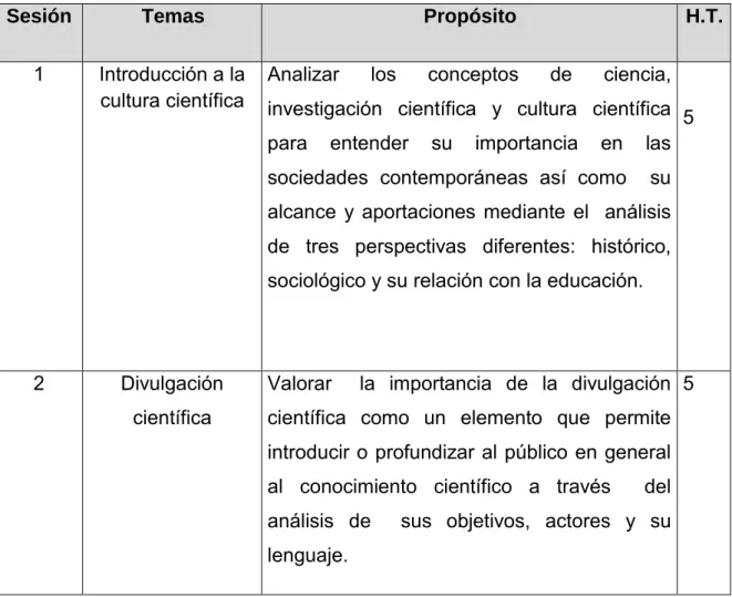 Mapa curricular 