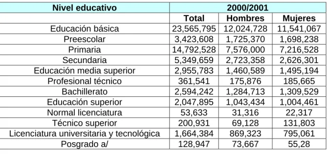 Tabla No. 1  