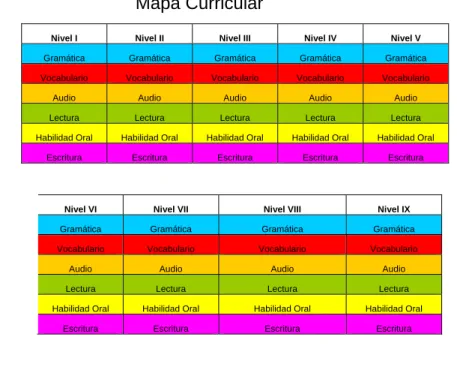 Mapa Curricular 