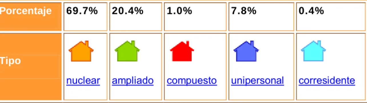 Tabla Nº 3 