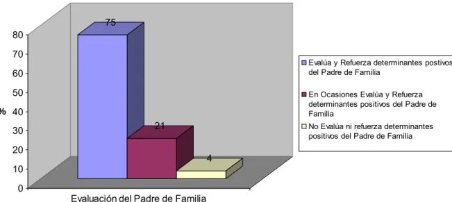 Gráfico No. 7 