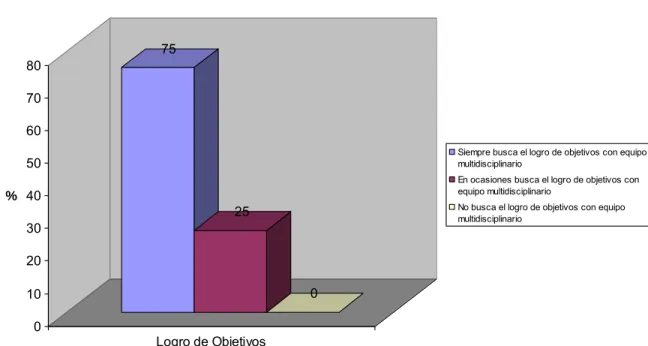 Gráfico No.8 