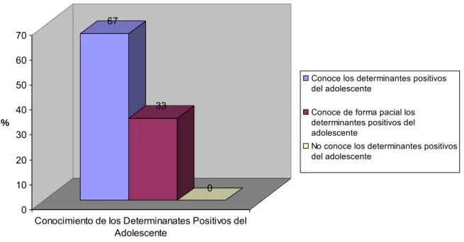 Gráfico No. 9 