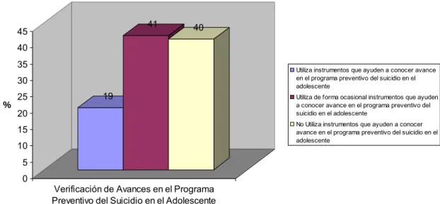 Gráfico No. 5 