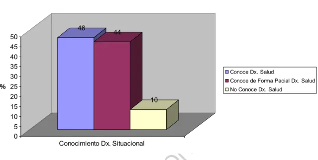 Gráfico No.1                                                                                                                                     