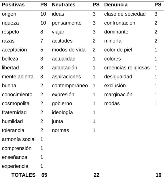 Cuadro 11. Lo que representa la multiculturalidad. 