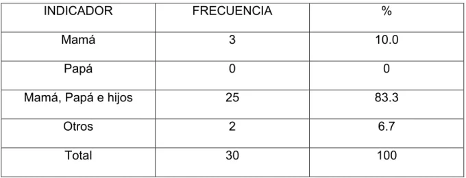 CUADRO No. 1 