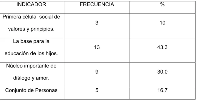 CUADRO No. 2 