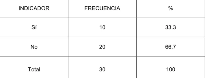 CUADRO No. 14 