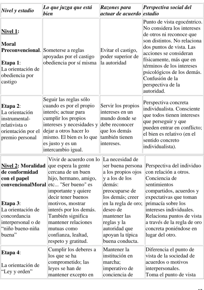 Cuadro resumen 