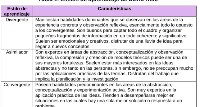 Tabla 1. Estilos de aprendizaje de David Kolb 