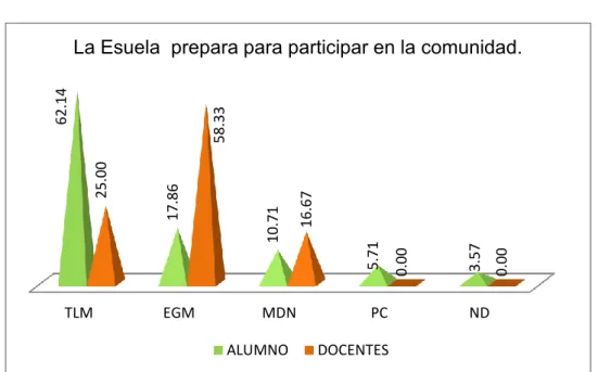 Gráfico No. 3 