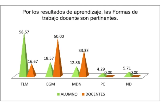 Gráfico No. 4 