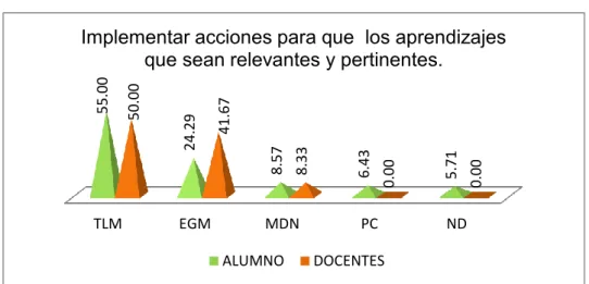 Gráfico No. 5 