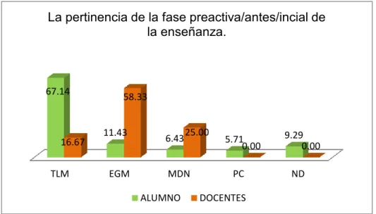 Gráfico No. 7 
