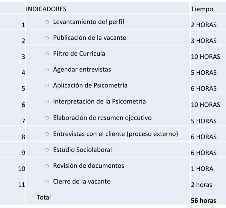 Figura 4. Tabulador de tiempo BTH. 