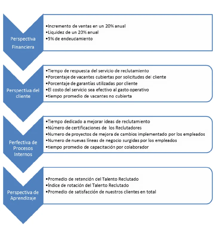 Cuadro de Mando Integral de BTH 