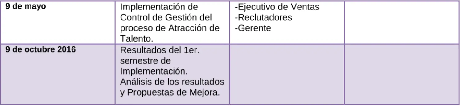 Figura 6. Cronograma BTH. 