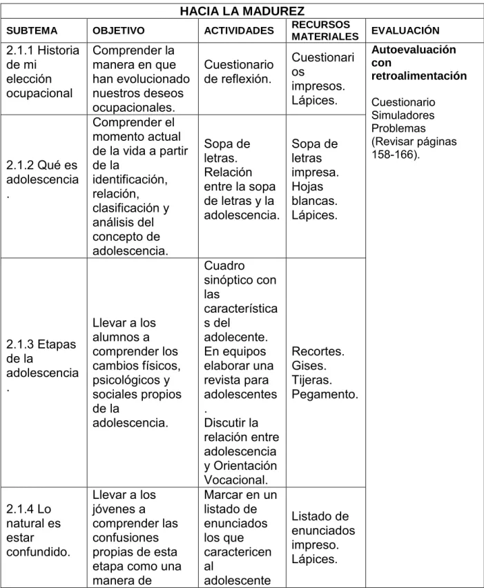 Cuadro  sinóptico con  las  característica s del 