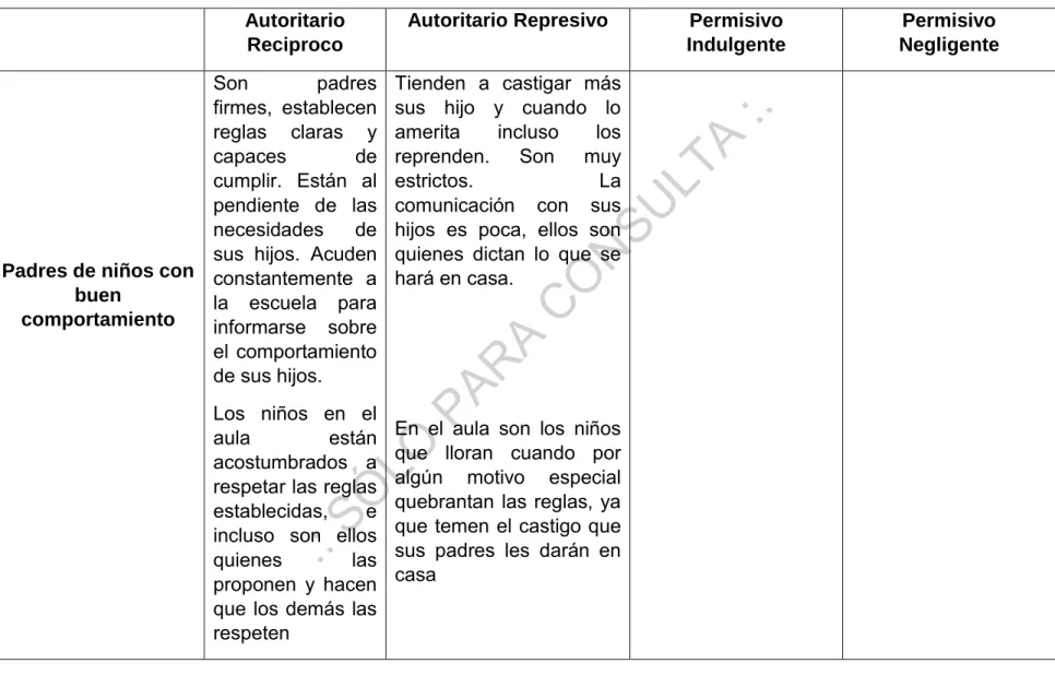 Tabla 10. Cuadro comparativo  