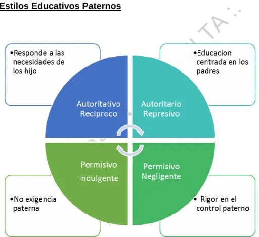 Tabla 8. Estilos Educativos Paternos  